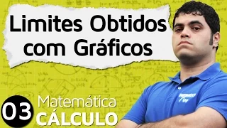 CÁLCULO I #3 - LIMITES ATRAVÉS DE GRÁFICOS DE FUNÇÕES - Questões Resolvidas de Limites