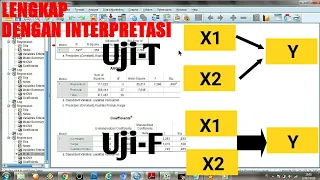 Uji Hipotesis : Uji T dan Uji F Lengkap Dengan Interpretasinya