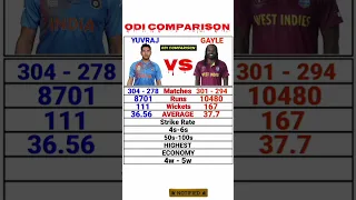 Yuvraj Singh 🇮🇳 vs Chris Gayle ODI Comparison 😱🔥 #shorts #cricket #viral