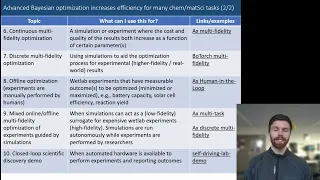 Summary of Adaptive Experimentation Tutorial series