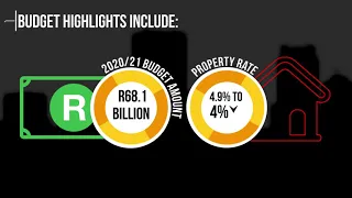 City of Joburg has passed an inclusive Budget #WeserveJoburg