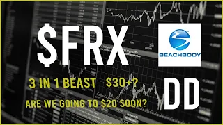 $FRX / $BODY stock Due Diligence  & Technical analysis  -  price prediction (2nd Update)