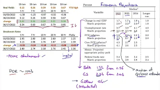 Market Outlook June 19 - The Fed is on the Recession Path