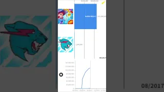 MrBeast vs Bubble Witch 2 Saga Sub Count vs Downloads