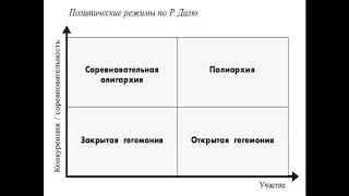 Курс "Политология". Тема "Политические режимы. Часть 1."