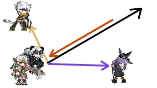 [Arknights] Shifting 101