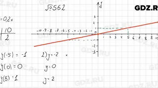 № 562 - Алгебра 7 класс Колягин
