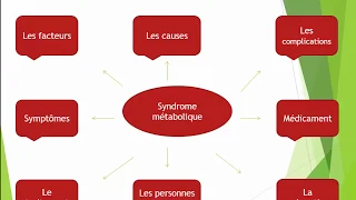 Le syndrome métabolique ou le syndrome X