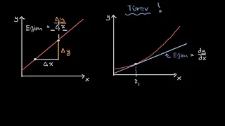 Türev Kavramı (Matematik) (Kalkülüs)