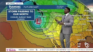 ABC 10News Pinpoint Weather with Moses Small: Warm and sunny through Saturday afternoon