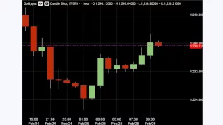 (11:00 MSK) - форекс прогноз на 25.02.16 MaхiMarkets