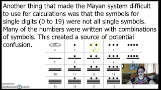 The Mayan Number System (Document D)