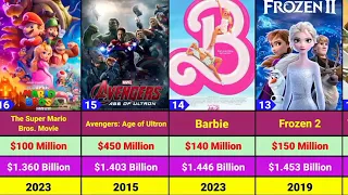Top 100 Highest Grossing Movies Of All Time | World Highest Grossing Film |