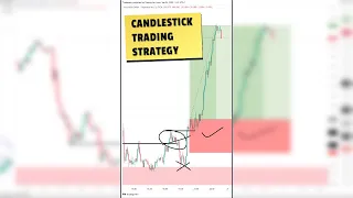 My favorite Candlestick Price Action Trading Entry #shorts