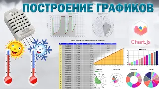 Построение графика погоды. chart js примеры видеоурок