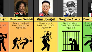 How Famous Dictators Died (Age of Death)