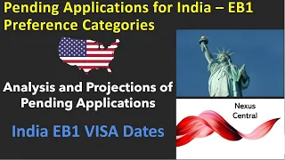 India EB1 pending 485 applications: Analysis, and Projections