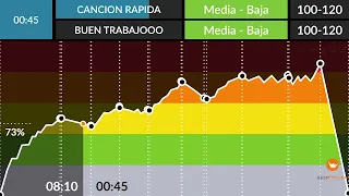 Spinning Sección 2023 Shakira, Ana Mena, Omar montes, VERANO 2023