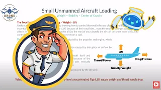 FREE FAA Part 107 Remote Pilot Lesson: Loading & The Four Forces of Flight (Applicable thru 2023)