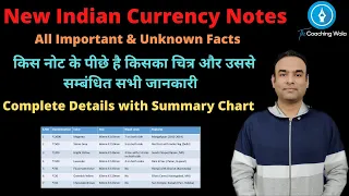 New Indian Currency Notes | Most Important GK Questions - Facts and Significance of Images - 2020