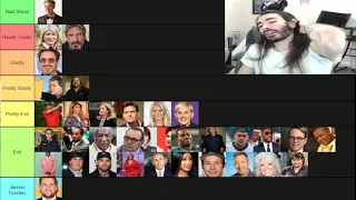 Bad Celebrities Tier List