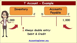 T - Accounts - Explanation and example