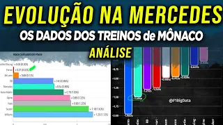 Simulações apontam FERRARI pole❗ MERCDES a equipe que mais ganhou performance❗ e mais dados...