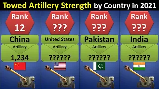 Towed Artillery Strength by Country in 2021 | Towed Artillery Strength Comparison of All Countries