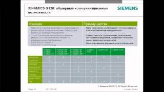 Вебинар: Обзор семейства преобразователей SINAMICS G120