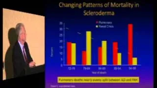 Interstitial Lung Disease in Systemic Sclerosis  - Philip Clements, MD, MPH