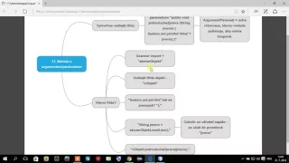 Programovací jazyk Java - 17 - Metoda s argumentem/parametrem