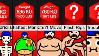 Comparison: Your Body At Different Weights