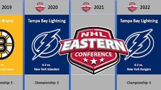 All NHL Eastern Conference Champions by Year (2022)