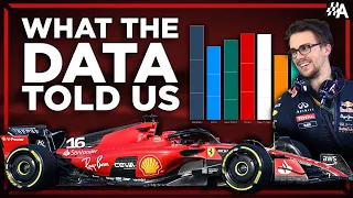 F1 2023's Testing Analysis - A Race Engineer Explains