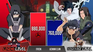 Itachi vs Uchiha Clan POWER LEVELS 🔥 ( Naruto Power Levels )