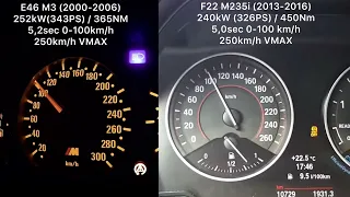 BMW E46 M3 vs M235i F22 100-200 km/h Acceleration (60-120 mph) M135i, M140i, M240i