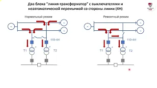 Блочные схемы РУ подстанций с ВН 35-110 кВ