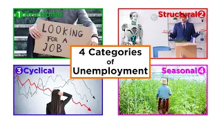 Types of Unemployment: Frictional, Structural, Cyclical, and Seasonal