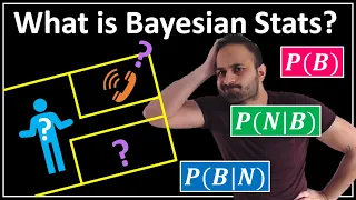 What the Heck is Bayesian Stats ?? : Data Science Basics