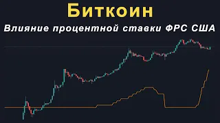 Влияние процентной ставки ФРС США на биткоин