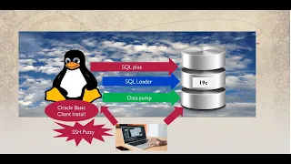 Oracle SQL Connect, Loader and Data pump on Oracle Cloud Autonomous DB Using OCI - Linux (VM).