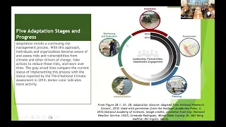 Vermont Climate Council Meeting on January 29, 2024