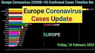 European Countries by Total Coronavirus Cases Timeline Bar |18th February 2022 COVID-19 Update Graph