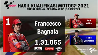 Hasil Kualifikasi MotoGP San Marino 2021 Hari ini: F Bagnaia Pole Position | Hasil MotoGP 2021