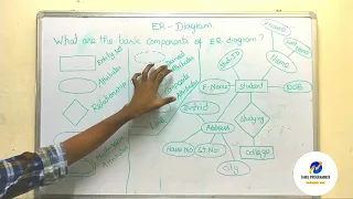 Entity Relationship Diagram Explain in Tamil | Rajaram Sundiramoorthy.
