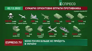 Новий ювілей! 90090 росіян більше не приїдуть в Україну | Втрати російської армії