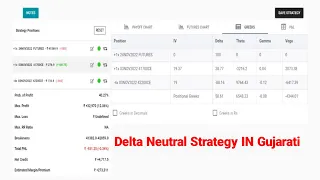 Delta Neutral option Strategy In Gujarati | Delta neutral strategy Intraday