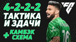 4222 ТАКТИКИ И ЗАДАЧИ + ЛУЧШАЯ СХЕМА ДЛЯ ПРЕССИНГА FC24