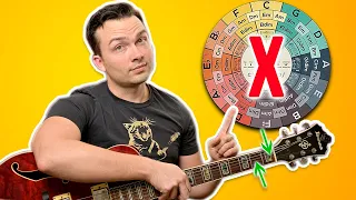 The Fastest Way To Learn The Circle of Fifths On Guitar