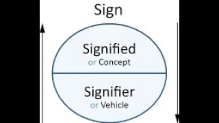 Semiotics:  Lesson 1:  Sign =  Signifier and Signified